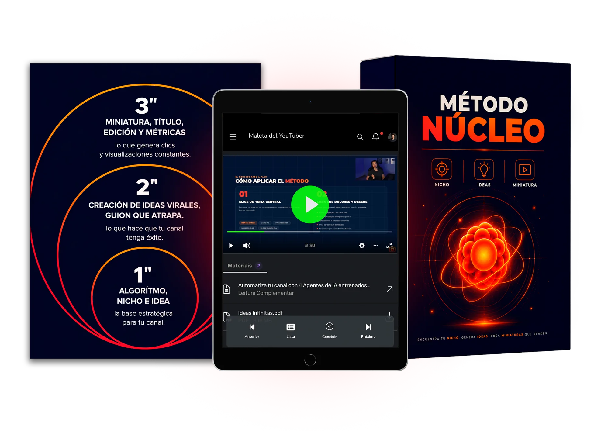 El Método Núcleo